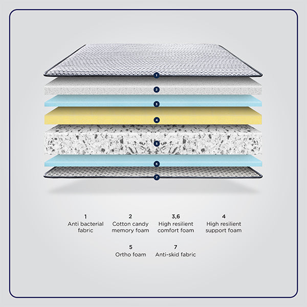 Best Mattress Materials for Back Pain