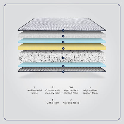 Best Mattress Materials for Back Pain